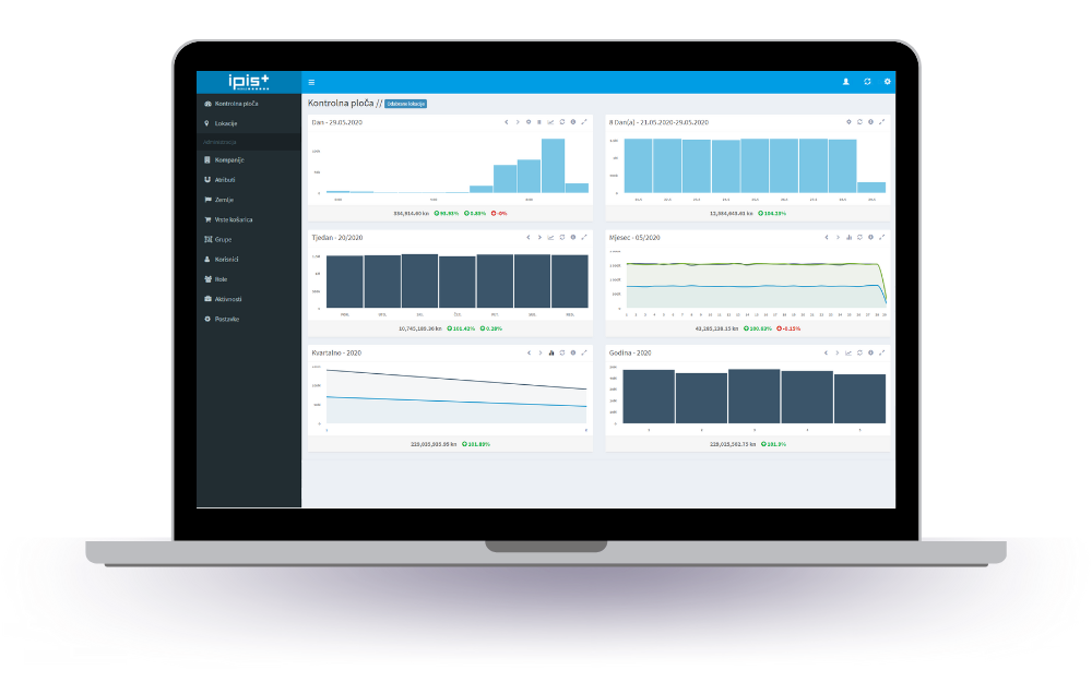 IPIS Sales Analytics